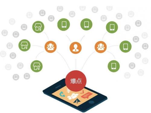 隰县为什么越来越多的企业通过软文营销来引流